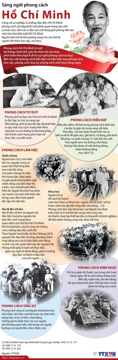 [Infographics] Sáng ngời phong cách Chủ tịch Hồ Chí Minh